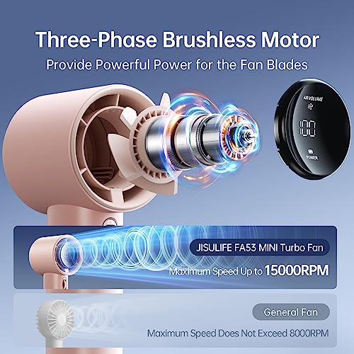 Image of JISU-Life Handheld Fan Pro1 with Digital Display, Lanyard, 100 Speed Adjustable for Travel /Camping /Outdoor, Gift for Women /Men (Pink, 3600mAh)