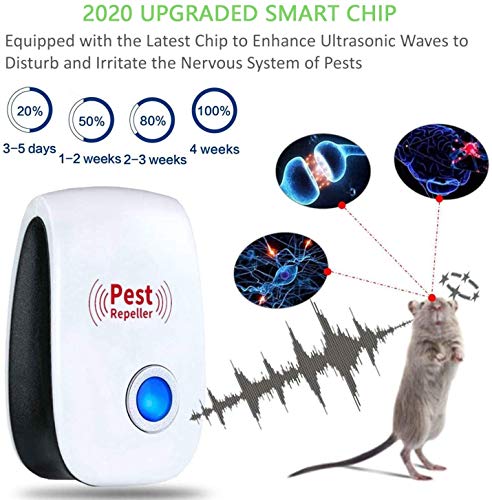 Ultrasonic Pest Repeller, 6 Packs Pest Repellent Plug in, Upgraded Pest Repellent Ultrasonic Pest Control for Mice, Mosquitoes, Insects, Ants, Spiders, Roaches, Rodents, Rats, Non-Toxic.