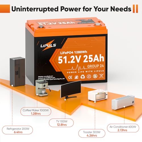 Image of 48V 25Ah LiFePO4 Battery, 51.2V Deep Cycle Lithium Battery, BCI Group 24 Size, Built-in 50A BMS, Up to 2560W Power with 15000 Cycles & 10-Year Lifespan for Trolling Motor, RV, Solar Power, Off Grid