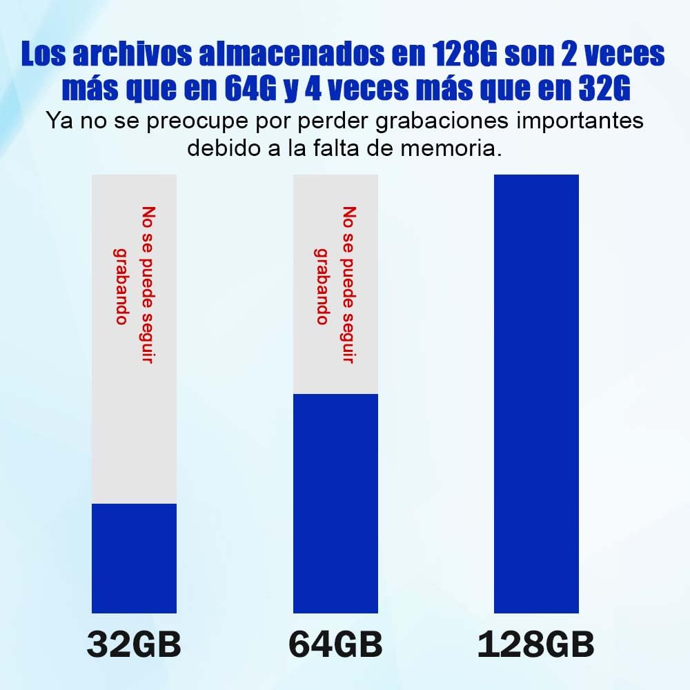 Grabadora de voz STTWUNAKE de 128 GB, 2000 horas de almacenamiento, 12 días de grabación continua