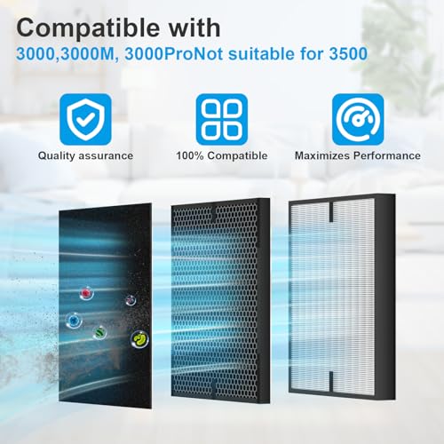 Image of 12 Pack 3000 Air Replacement Filter, Compatible with Air Doctor 3000, 3000M, 3000Pro Air Puri-fier, 2 Post-Filters + 2 Activated Carbon Filters + 8 Pre-Filters