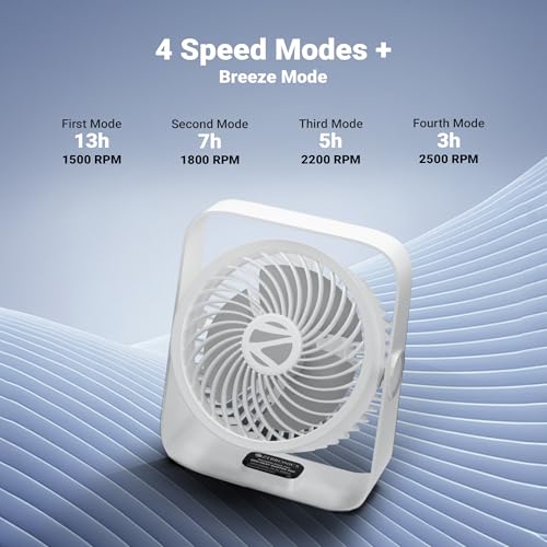 Image of Zebronics Heat Buster 300, Portable Desk Fan, Upto 13h Backup, 3600mAh Rechargeable Battery, 360 Rotatable fan, 4 Speed + 1 Breeze Mode, Wall-Mountable, for Travel, Office, Home (White)