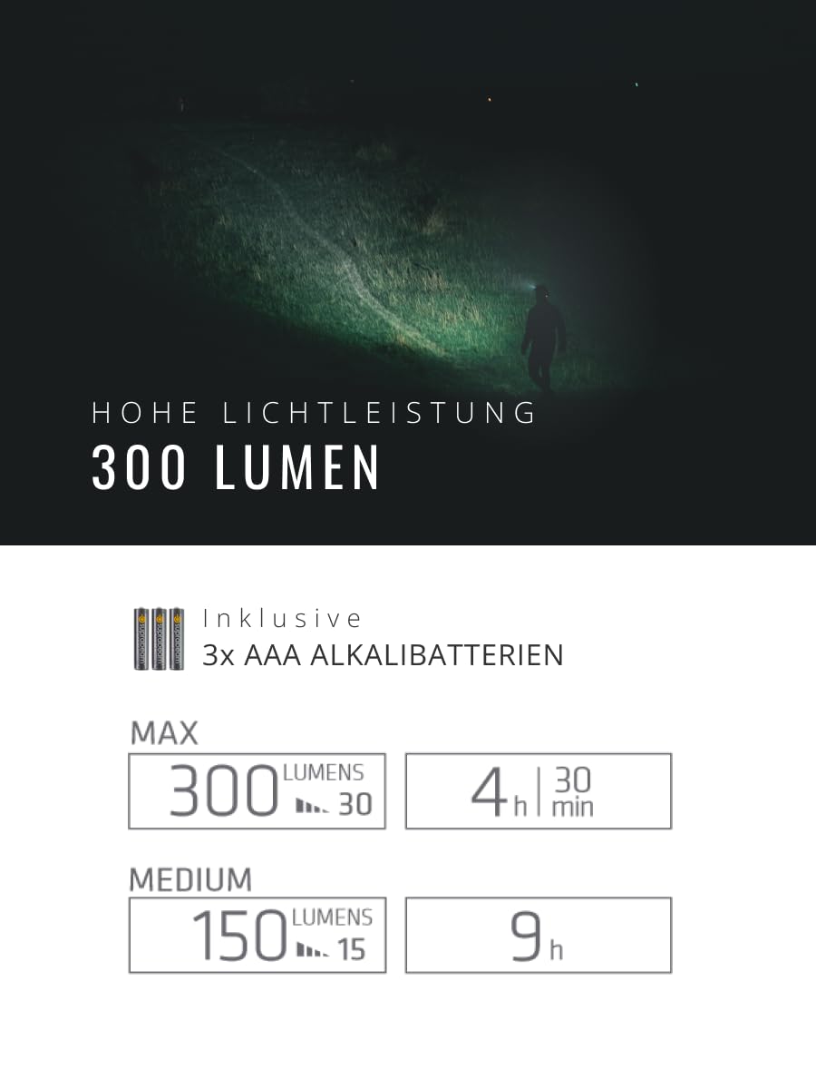 Suprabeam S2 LED Stirnlampe mit 300 Lumen, Wasser & Staubdicht, LED Stirnlampe mit Duale Optik