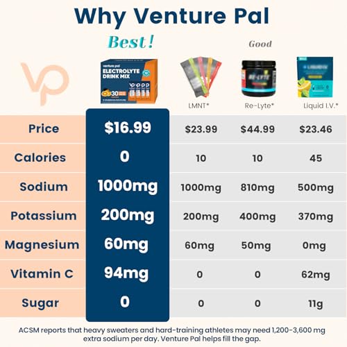 Image of Venture Pal High Sodium Sugar Free Electrolytes Powder Packet, 16 Sticks