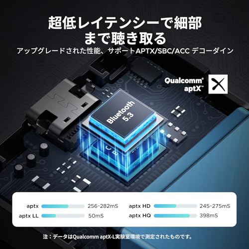 UGREEN Bluetooth 5.3トランスミッター&レシーバー 45492 の商品画像 1