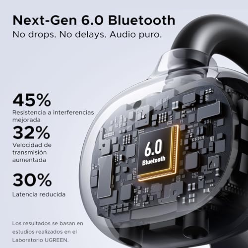 UGREEN ClipBuds Auriculares Inalámbricos Bluetooth 6.0 con Diseño Abierto Reducción del Ruido con ENC AI 4 Micrófonos Personalización de App 30H Reproducción Carga Rápida USB-C IPX5 Impermeable - imagen 6
