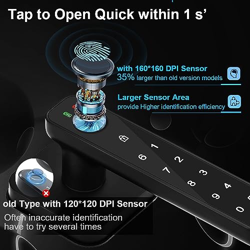 La Mejor review de Acceso sin llave para oficina para comprar hoy. 21 Imagen adicional