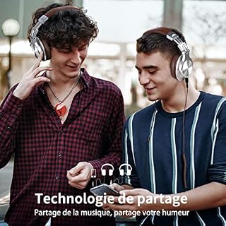 OneOdio Casque Audio Filaire, Fusion A71 Casque Audio Studio, Casque DJ, Casque de Monitoring Compatible Smartphone PC… - Les Beatles, Paul McCartney, John Lennon, RIngo Starr, George Harrison OneOdio Casque Audio Filaire, Fusion A71 Casque Audio Studio, Casque DJ, Casque de Monitoring Compatible Smartphone PC… – Image 5