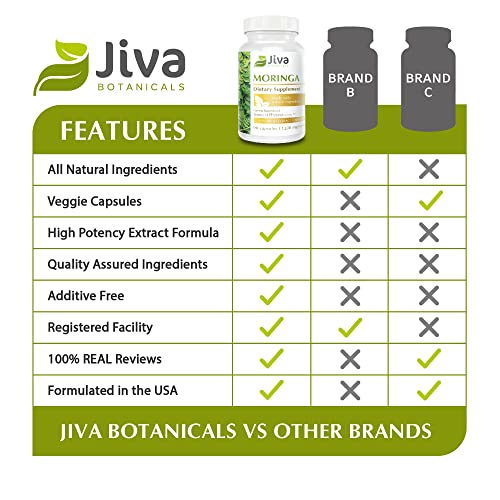 Jiva Botanicals - Moringa Capsules - Made From Moringa Leaf Powder - Moringa Powder Capsules (Moringa Supplement) - Moringa Leaf Capsules - Moringa Oleifera Capsules - Moringa Pills - 90 Capsules #TOP2