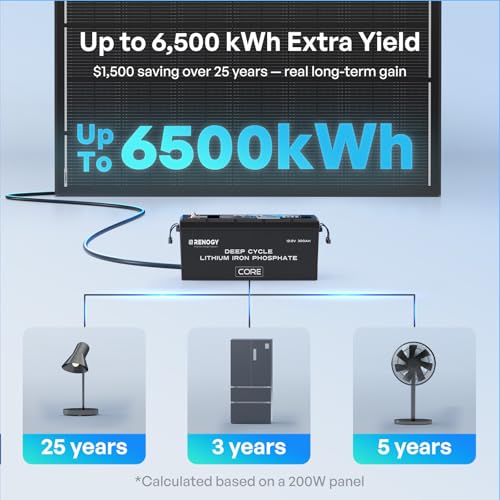 Image of Renogy 400W Solar Panel ShadowFlux, N-Type 25% High-Efficiency Solar Cell