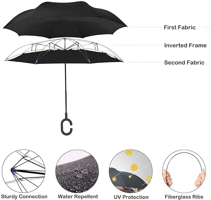 Image of NIKSHA 62 Inch Large Inverted Reverse Umbrella with C-Shaped Handle, Windproof Double Layer Upside Down Car Rain Umbrellas for Men Women (Multicolor)