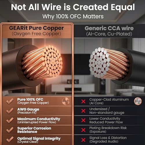 GEARit Outdoor Speaker Wire 12 Gauge,OFC Speaker Cable 100FT UL CL3 Rated Detail