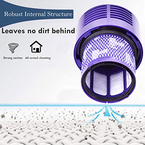 Image of 2 Pack V10 Filters Replacement for Dyson V10 Cyclone Series, V10 Absolute, V10 Animal, V10 Total Clean, SV12, Replace Part No. 969082-01, V10 Filters & 1 Clean Brush