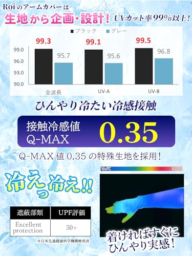 Roi『アームカバーセミロング』
