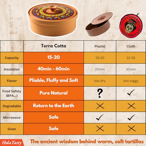Authentic Mexican Terracotta Tortilla Warmer for Thanksgiving | Natural Clay Holder with Warmer Cloth | Keeps 8" Tortillas Hot | Ideal Bread Warmer for Autumn Gatherings - Image 6