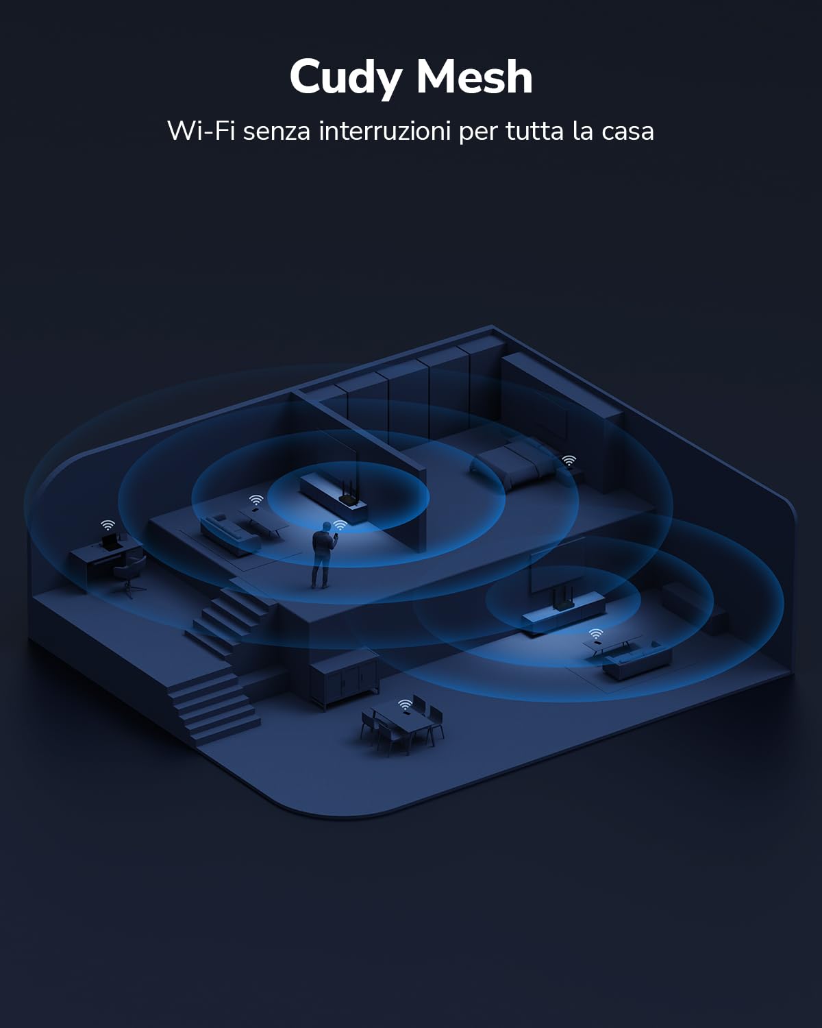 Cudy WR3000E AX3000 WiFi 6 Router for Home – Dual Band Gigabit Mesh Router with 1.3GHz CPU, 5× Gigabit Ports, VPN Server & Client, WPA3, OFDMA, Beamforming – Up to 200 Devices, 1400 ft² Coverage