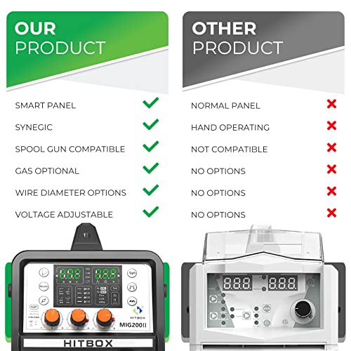 Hitbox Mig Welder 200Amp Newest Synergic + Hitbox Welding Helmet Auto Darkening #TOP4