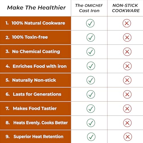 Image of Omichef Premium Cast Iron Tawa for Roti & Dosa | 25.5 cm / 10 Inch Heavy Tawa (2kg) | Induction Friendly | Naturally Non-Stick, 100% Pure & Toxin-Free | No Chemical Coating