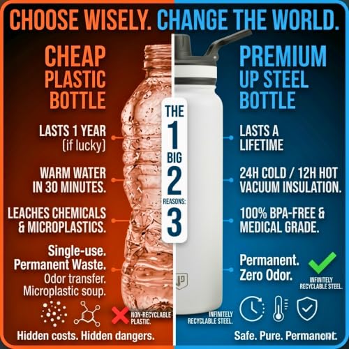 Image of 1L Stainless Steel Water Bottle - Leakproof Fridge Bottle, BPA-Free & Rust Proof Metal Flask, 1000ml Sipper Bottle for School, Office, Gym & Home (Shine White)