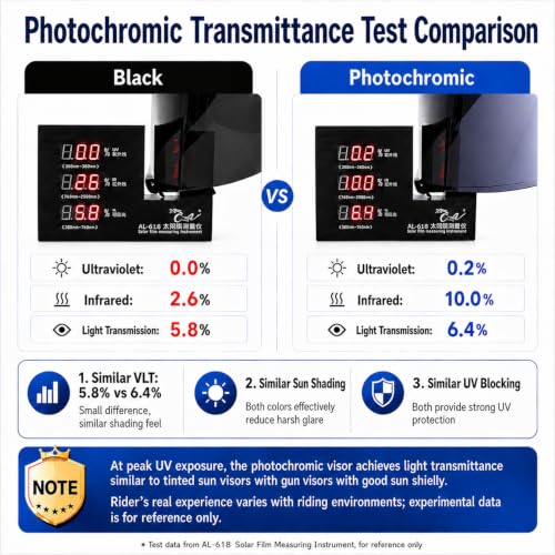 Image of PSLER i10 HJ-31 i70 Visor- i10 Helmet Visor HJ 31Helmet Face Shield motorcycle Shield Accessories Replacement for i10 HJ-31 i70,Photochromic