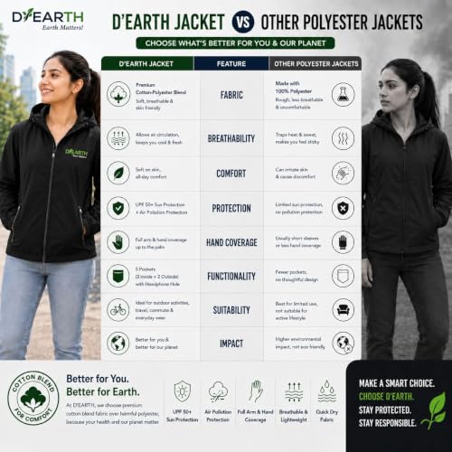 Image of D-EARTH Premium Sun + Air pollution Protection Jacket for Women