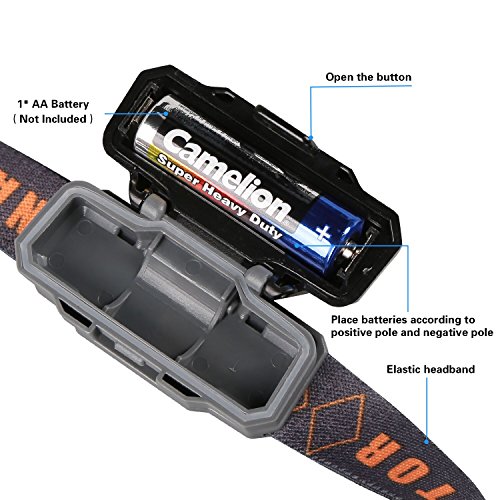2 Led Headlamps Flashlights With Portable Cases,Cosoos Bright Running Headlamp,Waterproof Head Lamps,Small Headlights For Adults,Kids,Runner,Camping,Night Jogging,Reading,Only 1.6Oz/48G(No Aa Battery) #TOP5