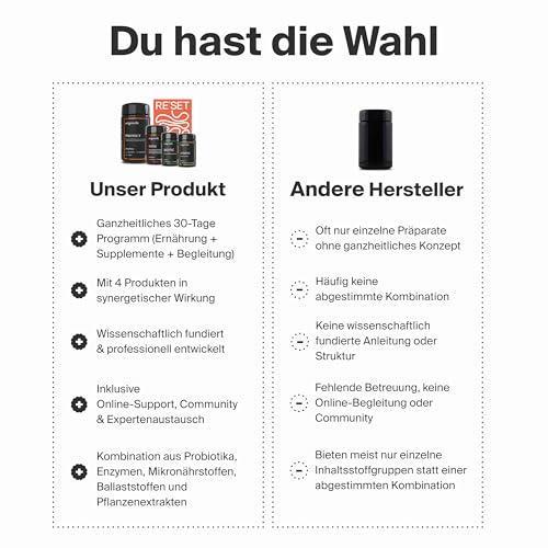 Artgerecht RESET Darmkur – 30-Tage-Darmprogramm für mehr Wohlbefinden & Energie | Wissenschaftlich fundierte Darmsanierung | Inklusive Online-Begleitung, Ernährungsplan, Rezepte & Community