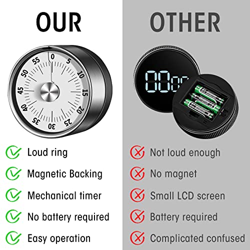 Pmyek Visual Timer-60-Minutes Mechanical Timer For Kitchen And Kids, Classroom Timer, Time Management Tool With Loud Alarm Sound & Stainless Steel For Teaching, Study, Exercise, Baking, Cooking, Frame #TOP6