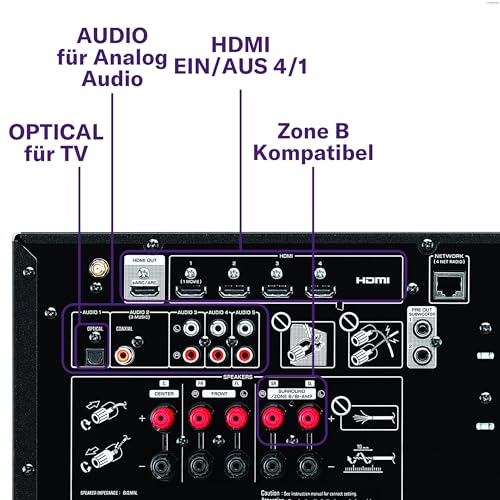 Yamaha Receiver RX-V4A – Netzwerk-Receiver mit MusicCast Surround-Sound, Gaming spezifischen...