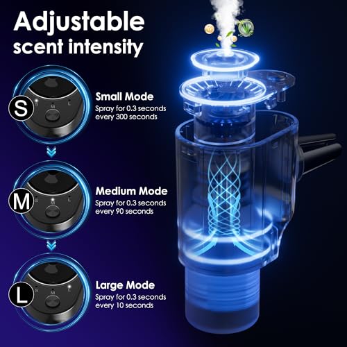 Image of Car Air Freshener, 5 Scents, 10 Refills, Smart car Air Freshener for Vent Clips, Auto On /Off, Three Spray Modes, Car Fresheners Long Lasting (1Pack)