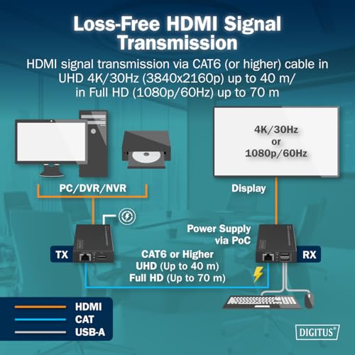 Digitus Set Estensore Hdmi Kvm – Uhd 4K 30Hz – Portata 40 M – Hdmi 1.4 – Latenza Ultra Bassa – Trasmettitore E Ricevitore – 2X Usb Per Mouse E Tastiera – Poc – Punto A Punto – Cat 6 – Nero - 3