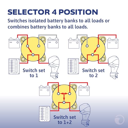 Image of Blue Sea Systems 4‑Position Mini Selector Battery Switch, Red, 6007 m‑Series