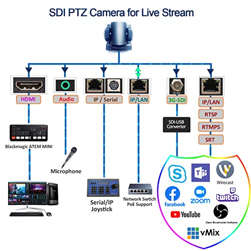 Avkans Ptz Camera 20X Simultaneous 3G-Sdi Hdmi Ip Live Streaming Ptz Camera For Church Worship Events School Hospital Boradcast… #TOP3