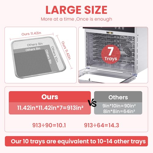 Image of Fendia Food Dehydrator for Jerky, 7 Stainless Steel Large Trays, 600W Fruit Dehydrator, 24H Timer and 194F Temperature Control, Overheat Protection, Food Dryer for Jerky, Herbs, Fruit, Dog Treats