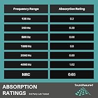 Vista 9 de Espuma acústica insonorizada para estudio, color amarillo, paneles estilo cuña de 12 x 12 x 2 pulgadas, paquete de 4