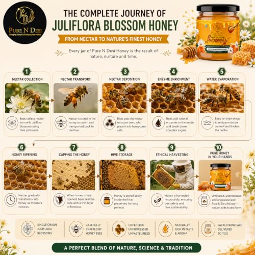 Image of PURE N DESI Juliflora Honey Raw Unprocessed Natural Honey 250g | Raw Juliflora (Babool /Kikar) Honey • Unprocessed • No Added Sugar • Rich Floral Taste • 250g Glass Jar