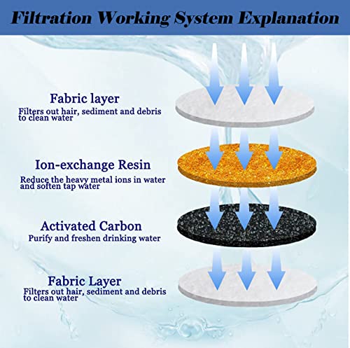 Filtros para Fuente de Agua para Gatos, Pack 12 miniatura 3