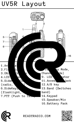 image for Ready Radio Emergency Comms Cards – Waterproof, Durable, Pocket-Size