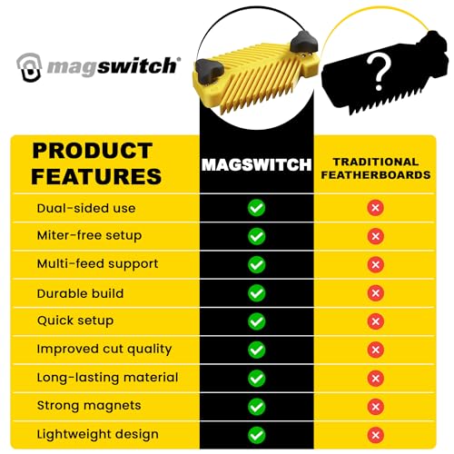 Magswitch Universal Table Featherboard