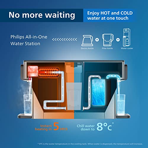 Philips-Water-ALL-IN-ONE-Water-Station-Hot-Cold-Filter-Water-Dispenser-28L-Capacity-6-Temperature-Presets-Touch-screen-SilverBlack-One-Size-ADD598031