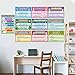 10 Pieces Classroom Reading Posters Figures of Speech Posters Language Arts for Middle and High School Classroom Home Playroom Decor, 16 x 11 Inches