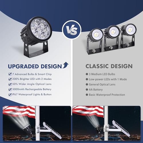 Ppq Solar Flag Pole Light,New 7 Led 10000H Lifespan Solar Powered Spotlight 12H/5W Outdoor Waterproof, Fits 1.6 Inch-3.2 Inch Flagpoles & Inground & Wall thumb #4