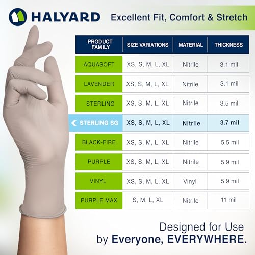 HALYARD Sterling SG Nitrile Powder Free Exam Gloves Disposable 3.7 mil, 9.5 Inches, Gray, Medium, 41659 (Box of 250) - Thumbnail 3