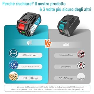 SEESII Mini Motosega a Batteria 6 Pollici, 2 x 4000mAh Motosega Elettrica per Potatura con Pompetta Olio e Catena di Ricambio, 900W Motosega da Potatura per il Taglio del Legno Giardini