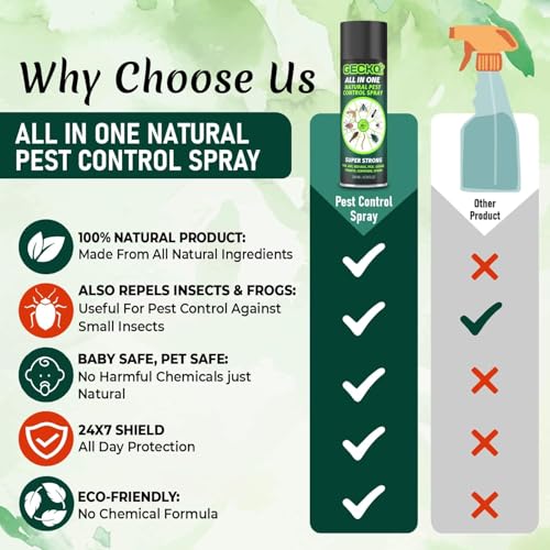 Image of Gecko Pest Control & Insect Repellent Spray (200 ml) | Herbal Formula | Repels Rat, Cockroach, Lizard, Ant, Termite & More | No Kill Just Repel | 200 Ml - FORMULATION 3X