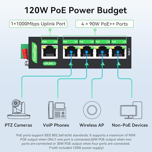 Image of Industrial 5-Port Full Gigabit PoE++ Switch,4-Port BT 90W,1-Port Uplink,Wide Temperature,3-Level PoE Cascade,DIN-Rail Hardened PoE Switch for PTZ Camera /Wireless AP /IoT