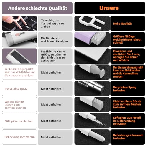 Ordilend Tastatur Reinigungsset Laptop Reinigungsset for MacBook Handy – Ansicht 2