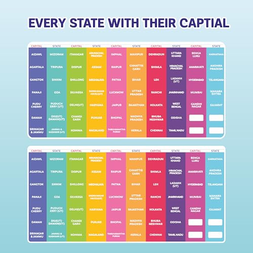 Image of SPARTAN KIDS India Map Puzzle, Learn Indian States & Capitals, Educational Toy for Ages 4-8, 25-Piece Jigsaw with Foam Frame, 33 Flags, 70 Capital Stickers, Geography Gift for Kids