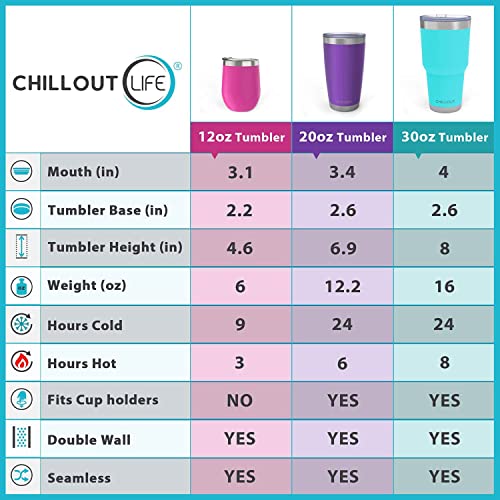 Chillout Life 30 Oz Stainless Steel Tumbler With Lid - Double Wall Vacuum Insulated Large Travel Coffee Mug With Splash Proof Lid And Straw For Hot & Cold Drinks, Pink Tumbler #TOP6