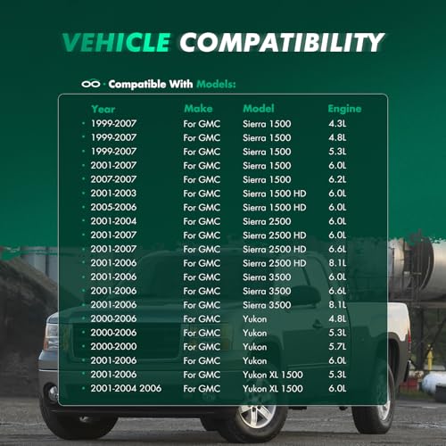 Image of SCITOO Mud Flap Compatible with 07 for Chevrolet Avalanche 150019213393,19213391